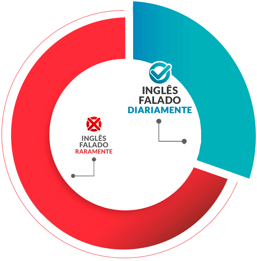 Curso A Jornada do Autodidata em Inglês é bom?