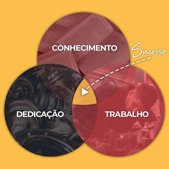 Curso Mestres da Injeção Programável tem reclamações no reclame aqui?