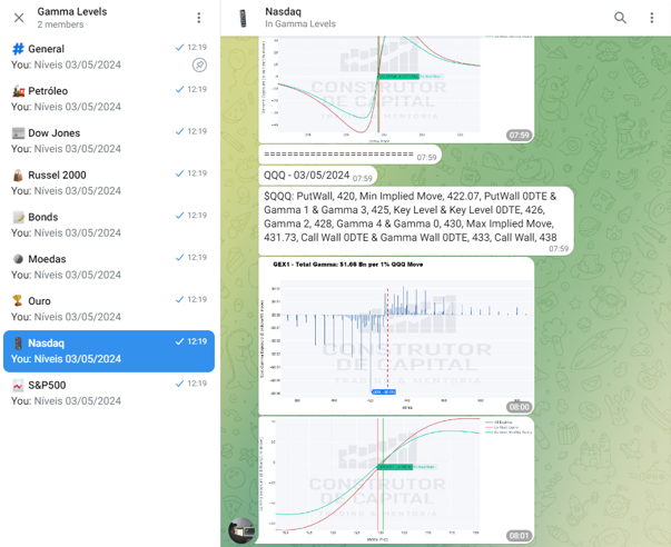 Insider Trader Lab depoimento e resultados de alunos