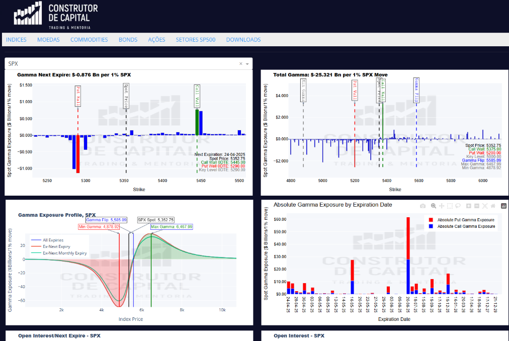 Insider Trader Lab depoimento e resultados de alunos