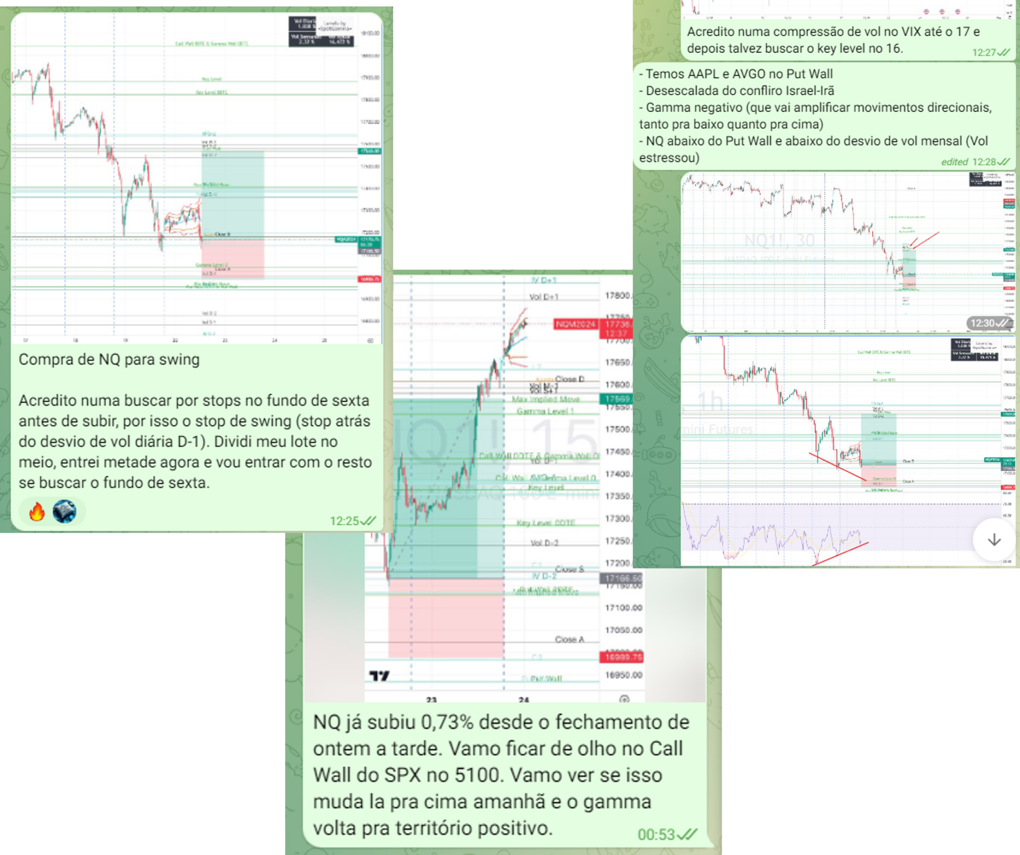 Insider Trader Lab depoimento e resultados de alunos