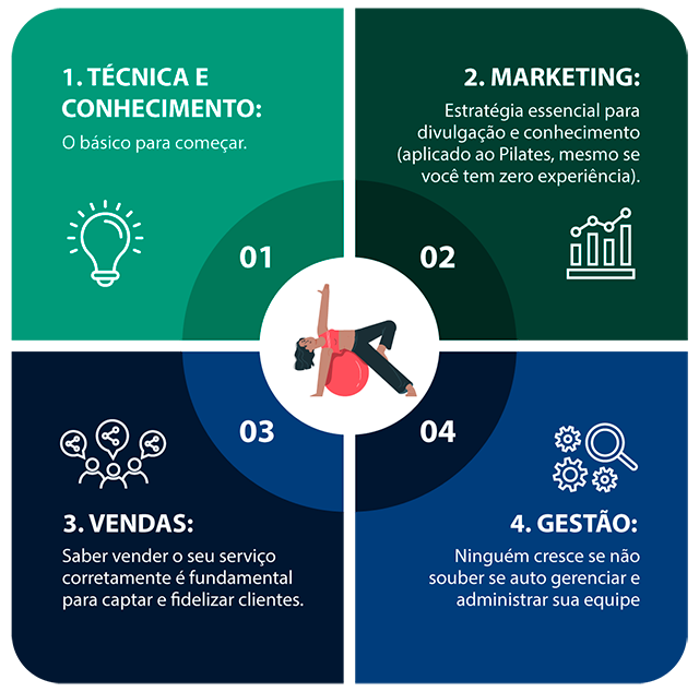 MBA em Pilates, Gestão, Marketing e Vendas da VOLL Pilates é Bom mesmo