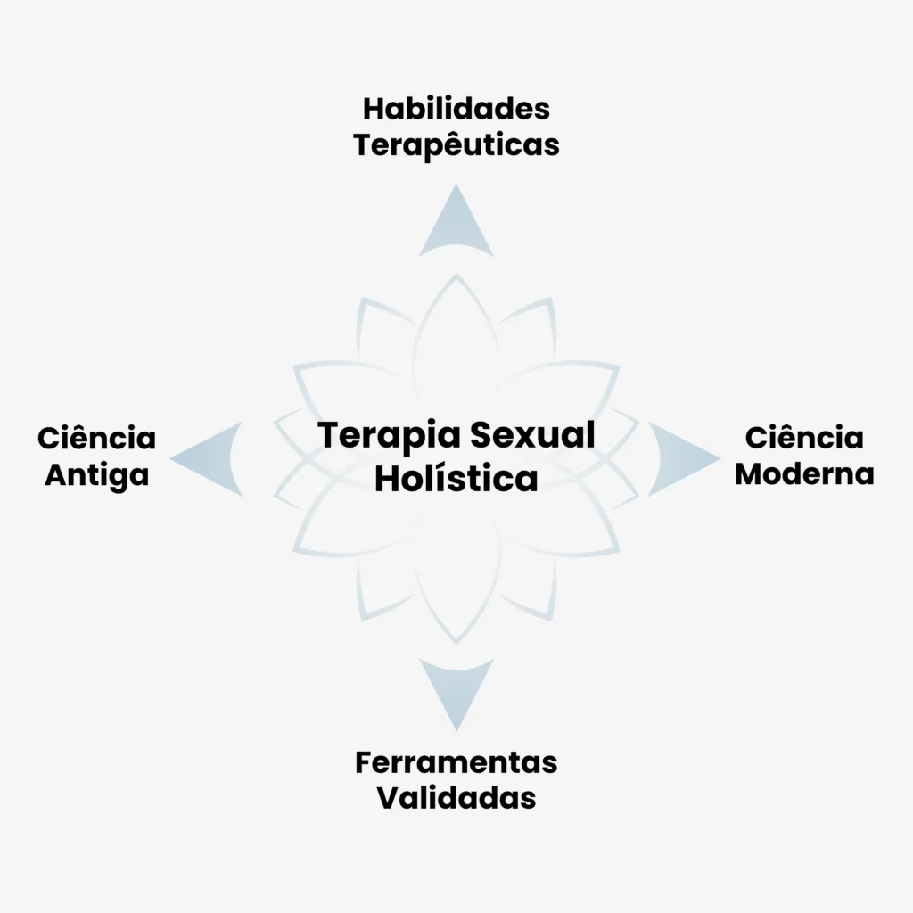 TSH - Formação em Terapia Sexual Holística é Bom mesmo