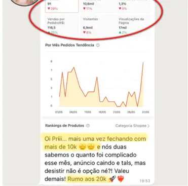 Método Shopee Lucrativo 2.0 é bom? depoimentos de alunos