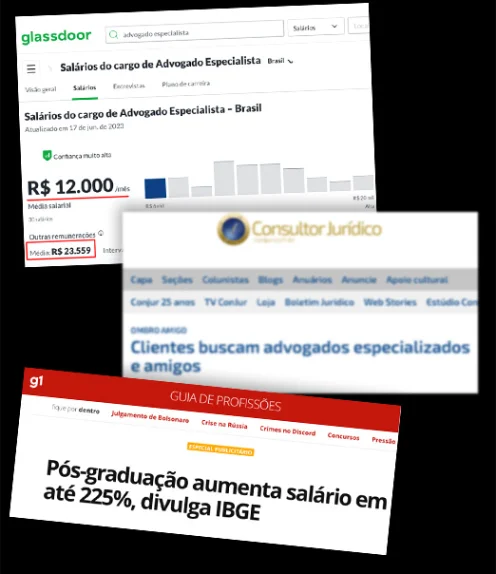 Pós-Graduação em Direito Imobiliário Extrajudicial tem reclamações no reclame aqui?