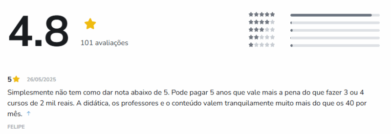 Universidade dos Dados é bom? depoimentos de alunos