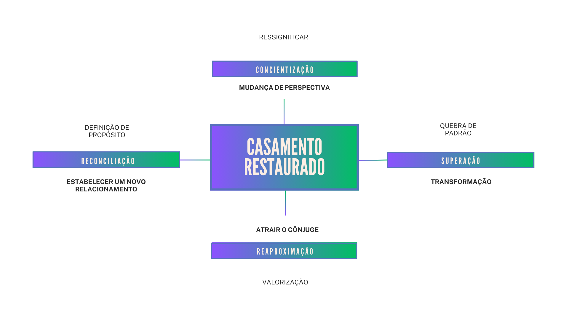 Curso Casamento Sem Crise tem reclamações no reclame aqui?