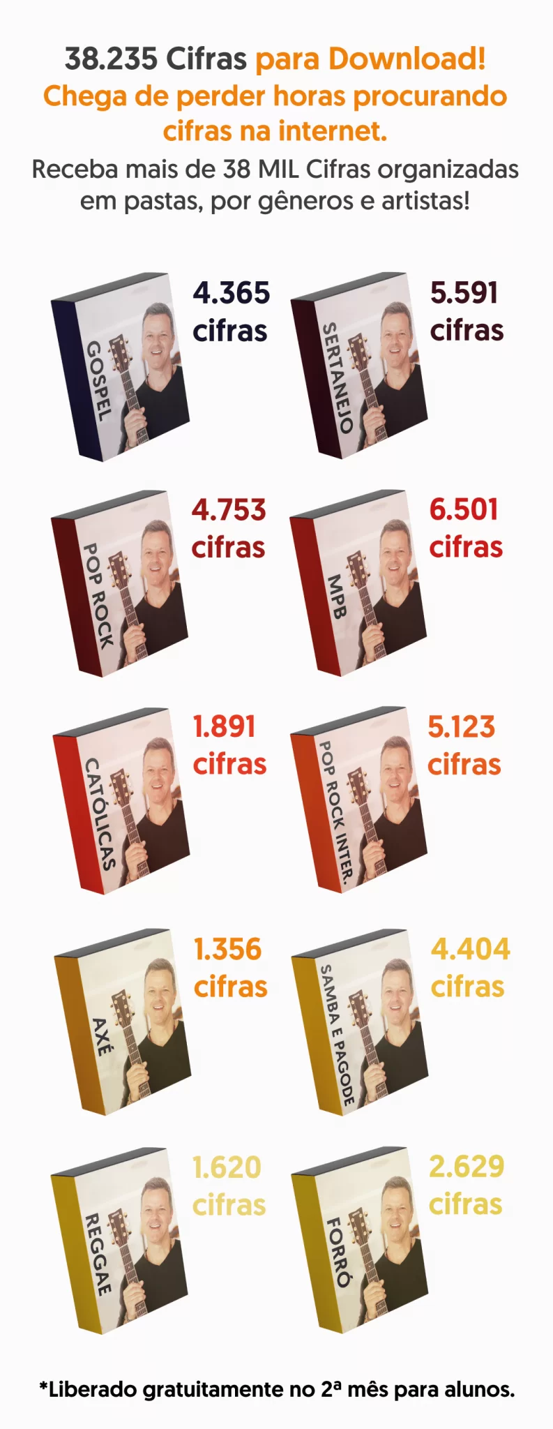 Curso de Violão Método Tríade é Bom mesmo