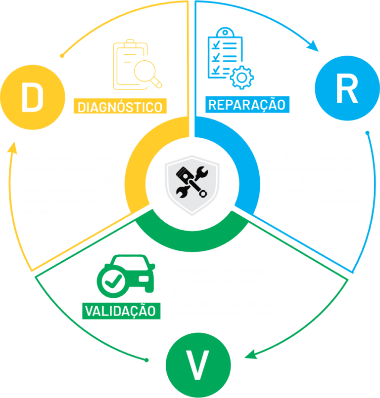 Método DRV - Reparação de Common Rail é Bom mesmo