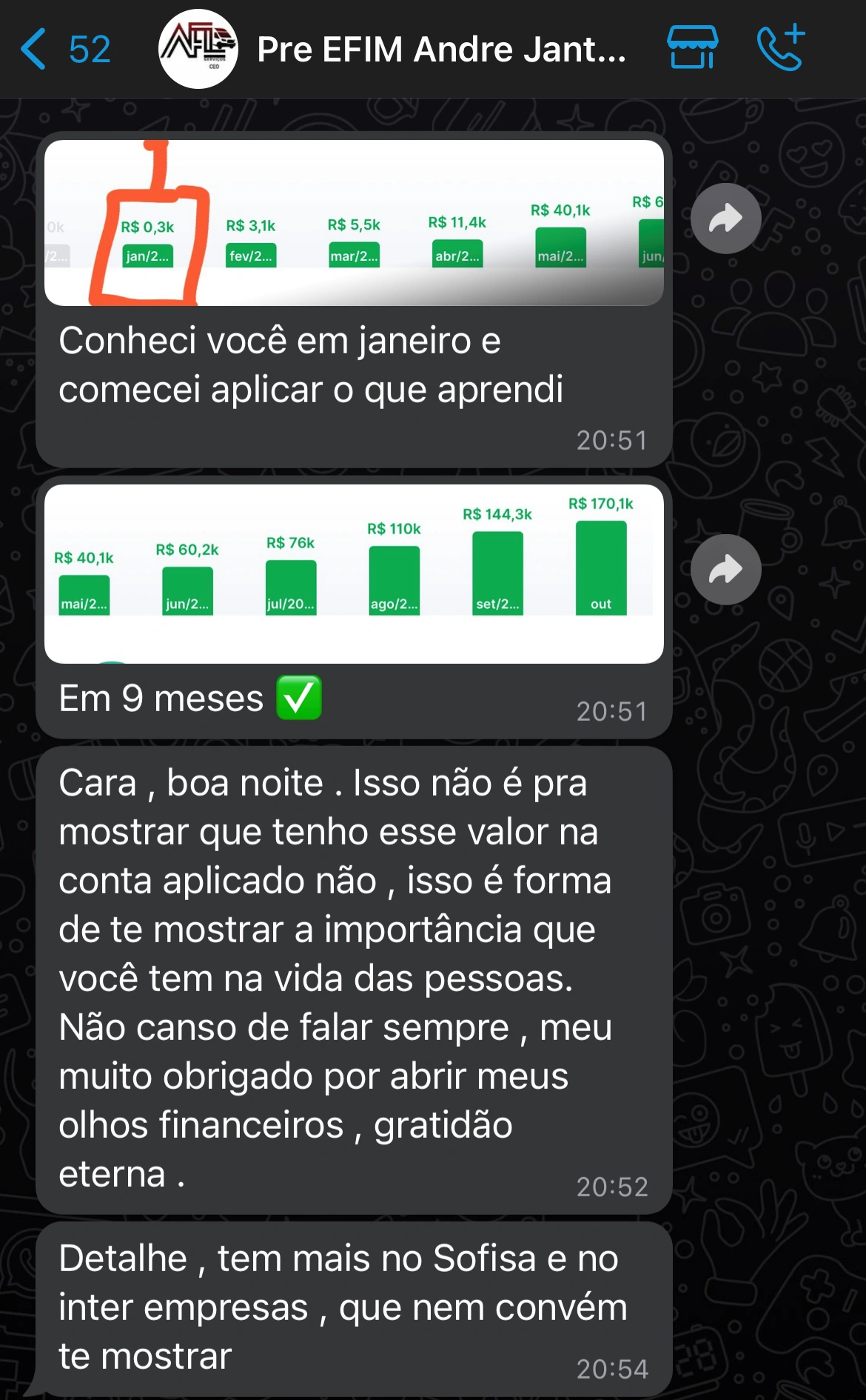 Método IGC (invista, gerencie, conquiste) é Bom mesmo