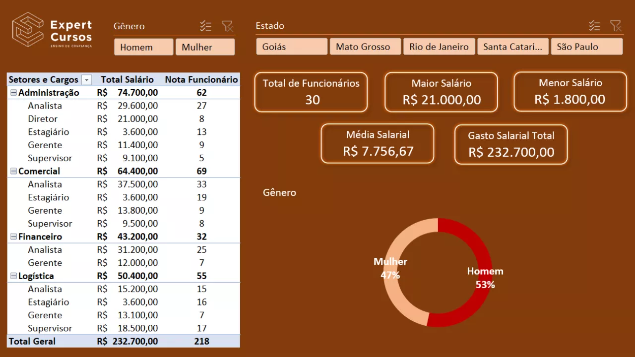 Formação Pacote Office e Power BI melhor curso pacote Office (word, excel, power point) e Power Bi
