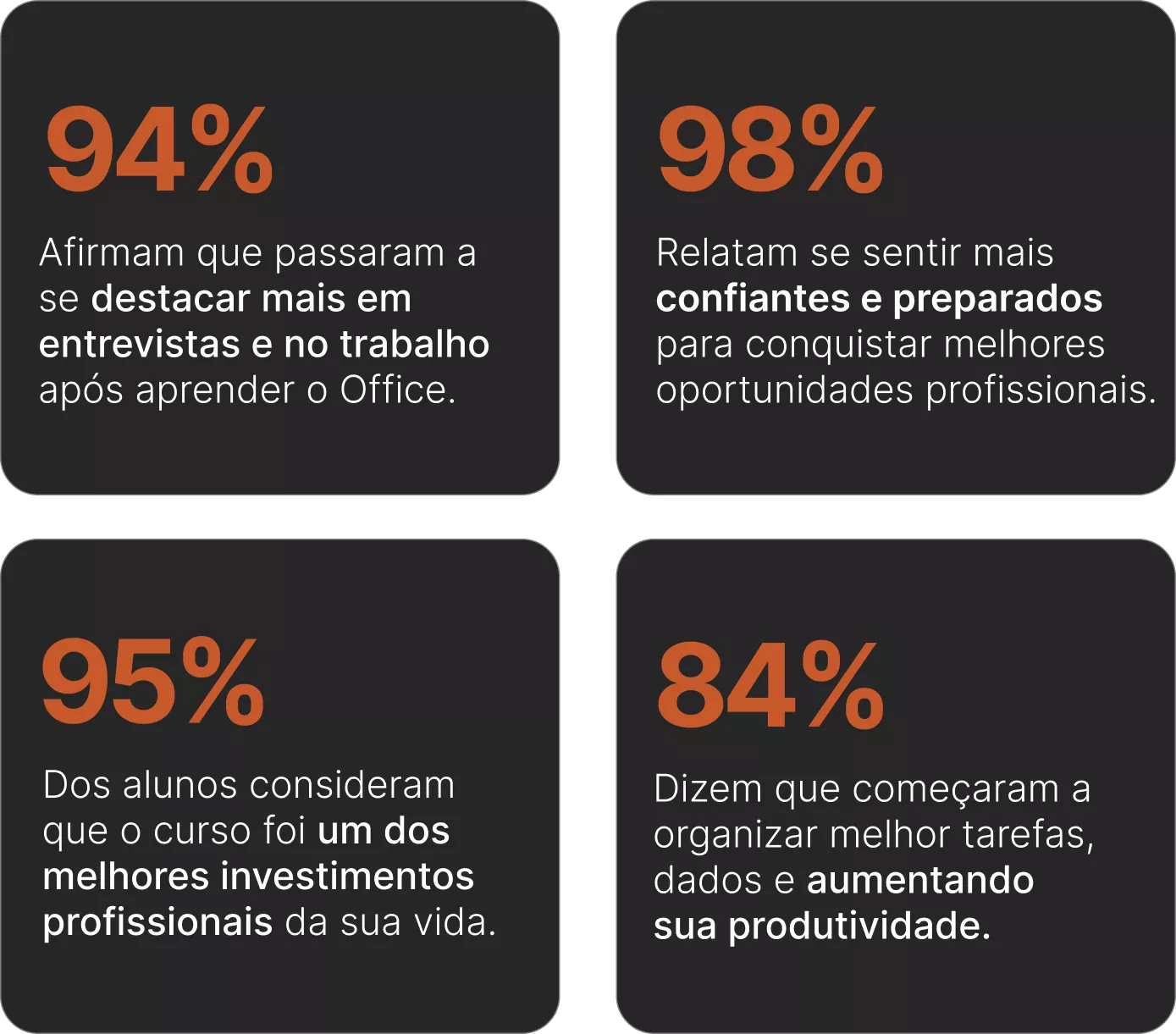 Formação Pacote Office e Power BI tem reclamações no reclame aqui?