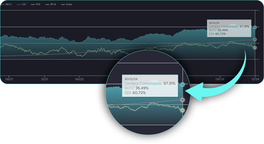 Fórmula dos Investimentos é bom?