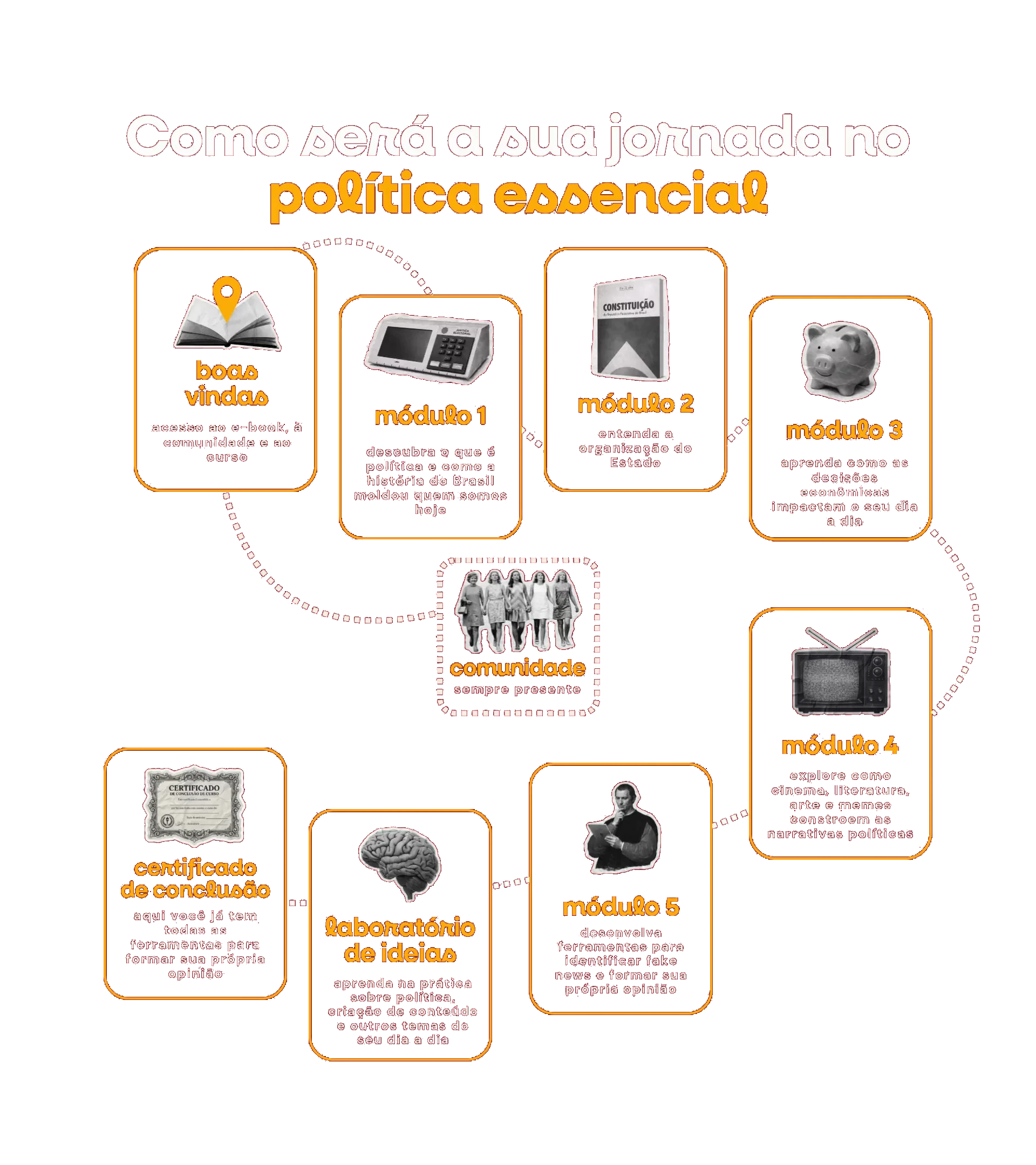 Curso Política Essencial é Bom mesmo